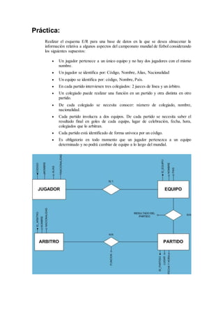 Práctica:
Realizar el esquema E/R para una base de datos en la que se desea almacenar la
información relativa a algunos aspectos del campeonato mundial de fútbol considerando
los siguientes supuestos:
 Un jugador pertenece a un único equipo y no hay dos jugadores con el mismo
nombre.
 Un jugador se identifica por: Código, Nombre, Alias, Nacionalidad
 Un equipo se identifica por: código, Nombre, País.
 En cada partido intervienen tres colegiados: 2 jueces de línea y un árbitro.
 Un colegiado puede realizar una función en un partido y otra distinta en otro
partido.
 De cada colegiado se necesita conocer: número de colegiado, nombre,
nacionalidad.
 Cada partido involucra a dos equipos. De cada partido se necesita saber el
resultado final en goles de cada equipo, lugar de celebración, fecha, hora,
colegiados que lo arbitran.
 Cada partido está identificado de forma unívoca por un código.
 Es obligatorio en todo momento que un jugador pertenezca a un equipo
determinado y no podrá cambiar de equipo a lo largo del mundial.
 