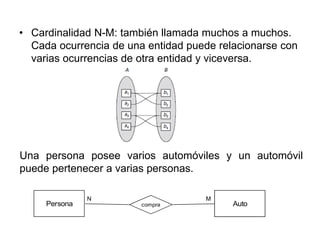 • Cardinalidad N-M: también llamada muchos a muchos.
Cada ocurrencia de una entidad puede relacionarse con
varias ocurrencias de otra entidad y viceversa.
Una persona posee varios automóviles y un automóvil
puede pertenecer a varias personas.
compra
Persona Auto
M
N
 