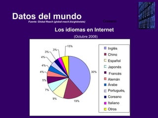 En Tiempos De Facebook