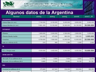 En Tiempos De Facebook