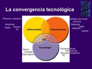 En Tiempos De Facebook