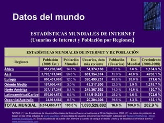 En Tiempos De Facebook