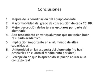 Conclusiones

1. Mejora de la coordinación del equipo docente.
2. Mayor fiabilidad del grado de consecución de cada CC. BB.
3. Mejor percepción de las tareas escolares por parte del
   alumnado.
4. Alto rendimiento en varios alumnos que no tenían buen
   resultado académico.
5. Implicación importante en el alumnado de altas
   capacidades.
6. Uniformidad en la respuesta del alumnado (no hay
   desniveles en cuanto al rendimiento por área).
7. Percepción de que lo aprendido se puede aplicar a un
   contexto real.

                           @cobaula
 