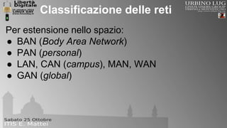 Classificazione delle reti 
Per estensione nello spazio: 
● BAN (Body Area Network) 
● PAN (personal) 
● LAN, CAN (campus), MAN, WAN 
● GAN (global) 
 
