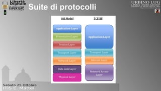 Suite di protocolli 
 