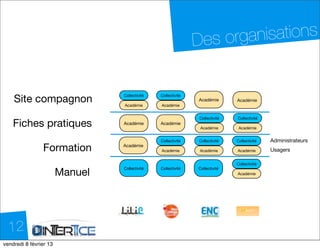 Des o rganisations


    Site compagnon           Collectivité   Collectivité
                                                           Académie        Académie
                             Académie       Académie


                                                            Collectivité   Collectivité
   Fiches pratiques          Académie       Académie
                                                            Académie        Académie


                                            Collectivité   Collectivité    Collectivité   Administrateurs
               Formation     Académie
                                            Académie        Académie       Académie       Usagers

                                                                           Collectivité

                    Manuel
                             Collectivité   Collectivité   Collectivité
                                                                           Académie




  12
dimanche 10 février 13
 