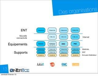 Des o rganisations


                         ENT       Collectivité   Collectivité   Collectivité   Collectivité



                       Nouvelle                   4 Mb mini      4 Mb mini      4 Mb mini      Internet
                    connectivité


         Équipements                Extranet      redéploiem
                                                   ent de PC
                                                                  ENC             PNC


                                   Collectivité   Collectivité   Collectivité   Collectivité   Matériels

                Supports           Collectivité   Collectivité   Collectivité   Collectivité   ENT
                                   Académie       Académie       Académie        Académie      Annuaire fédérateur




  13
dimanche 10 février 13
 
