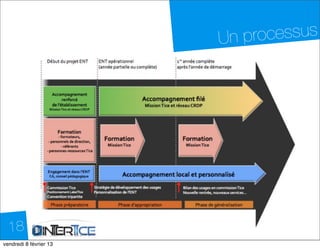 Un processus




  18
dimanche 10 février 13
 