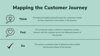 Designing Customer Journeys - Entrepreneurship in the Wild | PDF