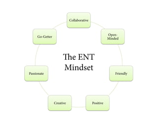 Collaborative
Open-
Go-Getter
Minded
e ENT
Mindset
Passionate Friendly
Creative Positive