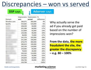 June 2018 / Page 111
marketing.science
consulting group, inc.
linkedin.com/in/augustinefou
Discrepancies – won vs served
D...