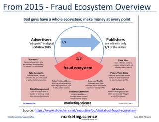 June 2018 / Page 2
marketing.science
consulting group, inc.
linkedin.com/in/augustinefou
From 2015 - Fraud Ecosystem Overv...