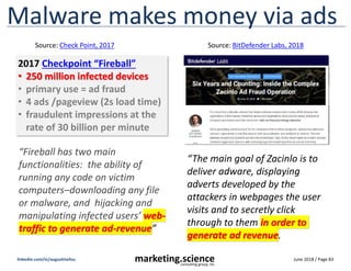 June 2018 / Page 83
marketing.science
consulting group, inc.
linkedin.com/in/augustinefou
Malware makes money via ads
2017...