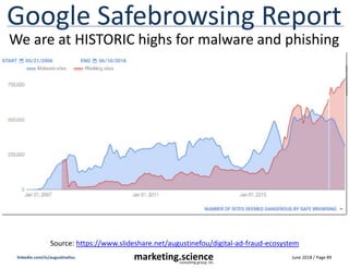 June 2018 / Page 89
marketing.science
consulting group, inc.
linkedin.com/in/augustinefou
Google Safebrowsing Report
Sourc...