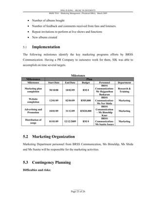 SING IS KING – MUSIC IN DIVERSITY
                       BMM 7034 – Marketing Management (Weekend MBA) March 2009


      •   Number of albums bought
      •   Number of feedback and comments received from fans and listeners.
      •   Repeat invitations to perform at live shows and functions
      •   New albums created


5.1       Implementation
The following milestones identify the key marketing programs efforts by BRSS
Communication. Having a PR Company to outsource work for them, SIK was able to
accomplish on time several targets.


                                            Milestones
  Milestones                                                Plan
      Milestones       Start Date     End Date        Budget          Personnel       Department
                                                                        BRSS
 Marketing plan                                                    Communication-     Research &
                       30/10/08       10/02/09            RM 0
  completion                                                       Mr Rajganthan       Training
                                                                      Baskaran
                                                                        BRSS
       Website
                       12/01/09       02/04/09       RM5,000       Communication-     Marketing
      completion
                                                                    Ms Nor Shida
                                                                        BRSS
 Advertising and                                                   Communication
                       10/01/09       31/12/09       RM20,000                         Marketing
   Promotion                                                        – Ms Bimeldip
                                                                        Kaur
                                                                        BRSS
 Distribution of
                       01/01/09      12/12/2009           RM 0     Communication-     Marketing
      songs
                                                                   Ms Sunita Isaacs



5.2       Marketing Organization
Marketing Department personnel from BRSS Communication, Ms Bimeldip, Ms Shida
and Ms Sunita will be responsible for the marketing activities.



5.3       Contingency Planning
Difficulties and risks:




                                              _________
                                            Page 25 of 26
 