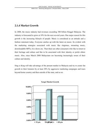 SING IS KING – MUSIC IN DIVERSITY
                        BMM 7034 – Marketing Management (Weekend MBA) March 2009




2.1.4 Market Growth

In 2008, the music industry had revenues exceeding 300 billion Ringgit Malaysia. The
industry is forecasted to grow at 10% for the next several years. One major reason for this
growth is the increasing lifestyle of people. Music is considered as an attitude and a
fashion statement today. Everyone catches up with the latest on music. Its evident with
the marketing strategies associated with music like ringtones, streaming music,
downloadable MP3s, live shows etc. Then there are other consumers who like to return to
their heritage and culture and like to be associated with their identity or prefer ethnic
music. Also, since March 2008 Malaysians are becoming increasingly aware of their
culture and identity.


Sing is King will take advantage of the present market in Malaysia and try to create fan
growth in their listeners by at least 20% by aggressive marketing campaigns and tours
beyond home country and then outside of the state, and so on.



                                       Target Market Growth

              10.00%



               8.00%



               6.00%



               4.00%



               2.00%



               0.00%                           _________
                            < 15 yrs       15 - 659yrs 26
                                            Page of          > 65 yrs
 
