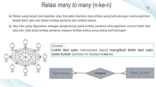 12
 Relasi yang terjadi jika kejadian atau transaksi diantara dua entitas yang berhubungan memungkinkan
terjadi lebih satu kali dalam entitas pertama dan entitas kedua.
 Jika nilai yang digunakan sebagai penghubung pada entitas pertama dimungkinkan muncul lebih dari
satu kali, baik pada entitas pertama maupun entitas kedua yang saling berhubungan.
Contoh :
Lebih dari satu mahasiswa dapat mengikuti lebih dari satu
mata kuliah (kondisi ini disebut n-ke-n).
Mahasiswa Mata_Kuliahmengikuti
 