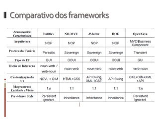 Comparativo dos frameworks
 