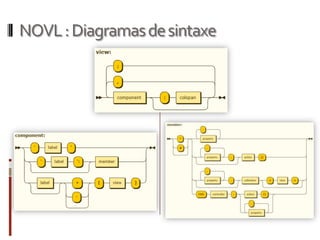NOVL : Diagramas de sintaxe
 