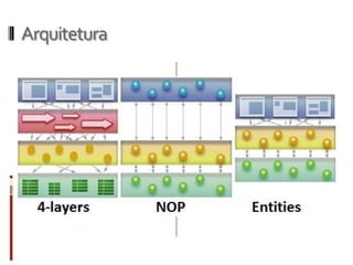 Arquitetura
 