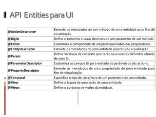 API Entities para UI
 