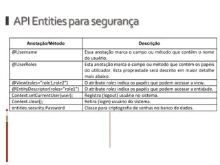 API Entities para segurança
 