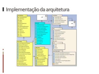 Implementação da arquitetura
 