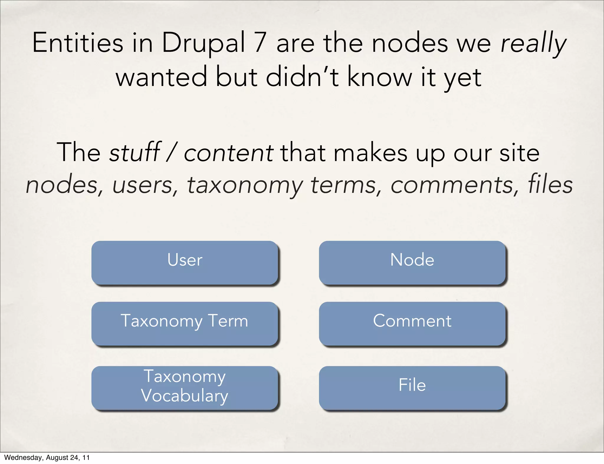 Entities in Drupal 7 are the nodes we really wanted but didn’t know it yet The stuff / content that makes up our site nodes, users, taxonomy terms, comments, les User Node Taxonomy Term Comment Taxonomy File Vocabulary Wednesday, August 24, 11 