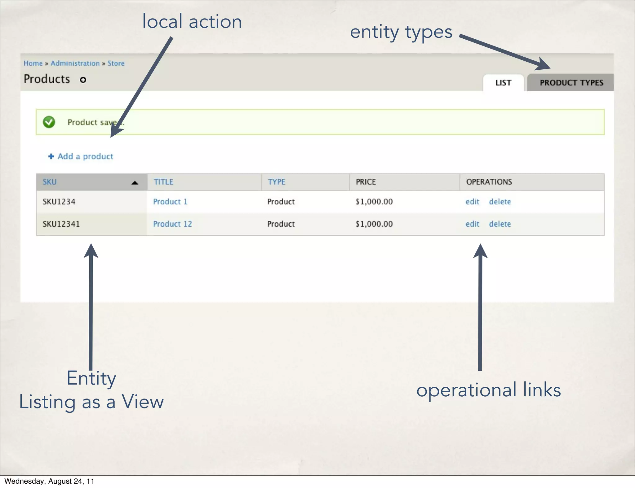local action entity types Entity operational links Listing as a View Wednesday, August 24, 11 