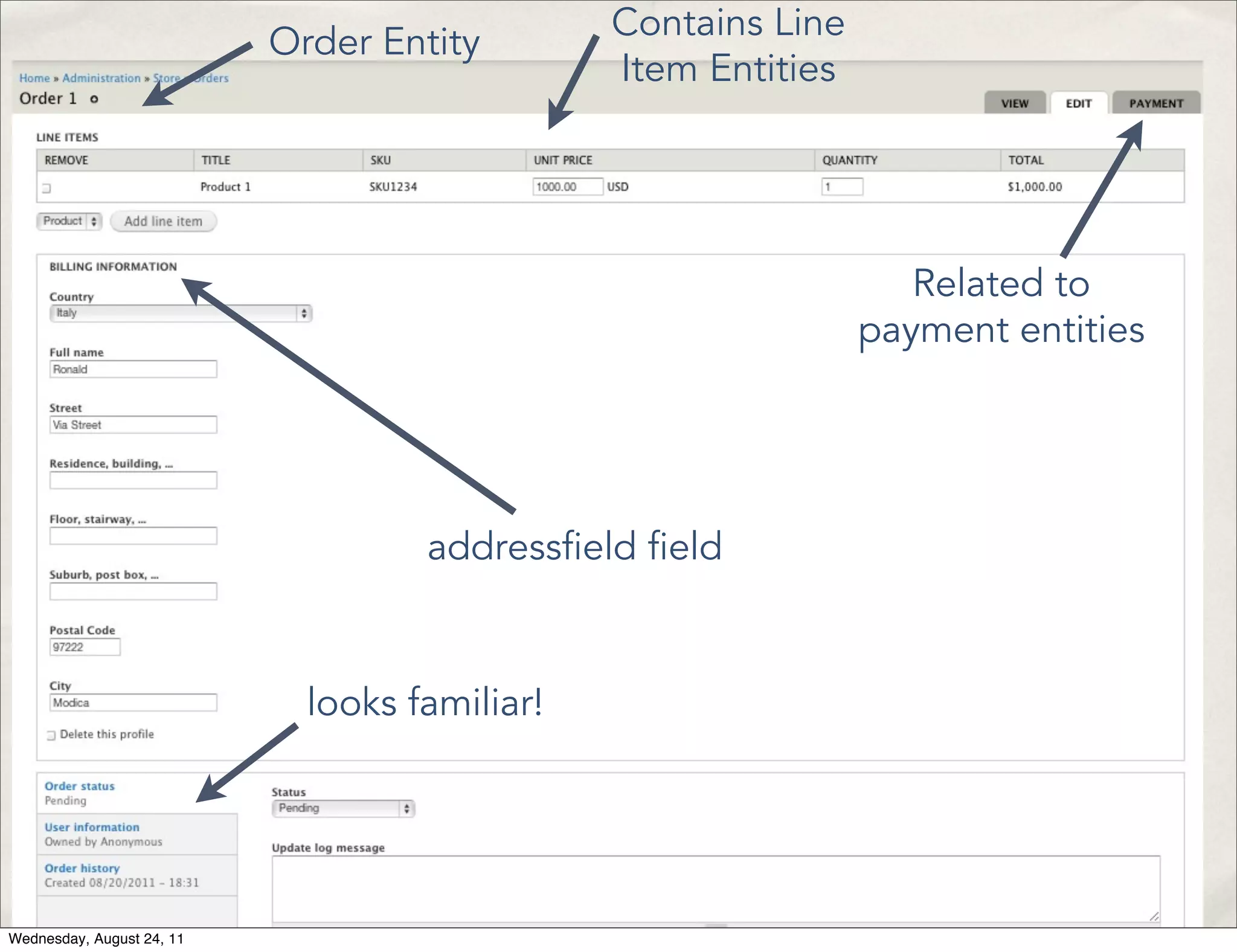 Contains Line Order Entity Item Entities Related to payment entities address eld eld looks familiar! Wednesday, August 24, 11 