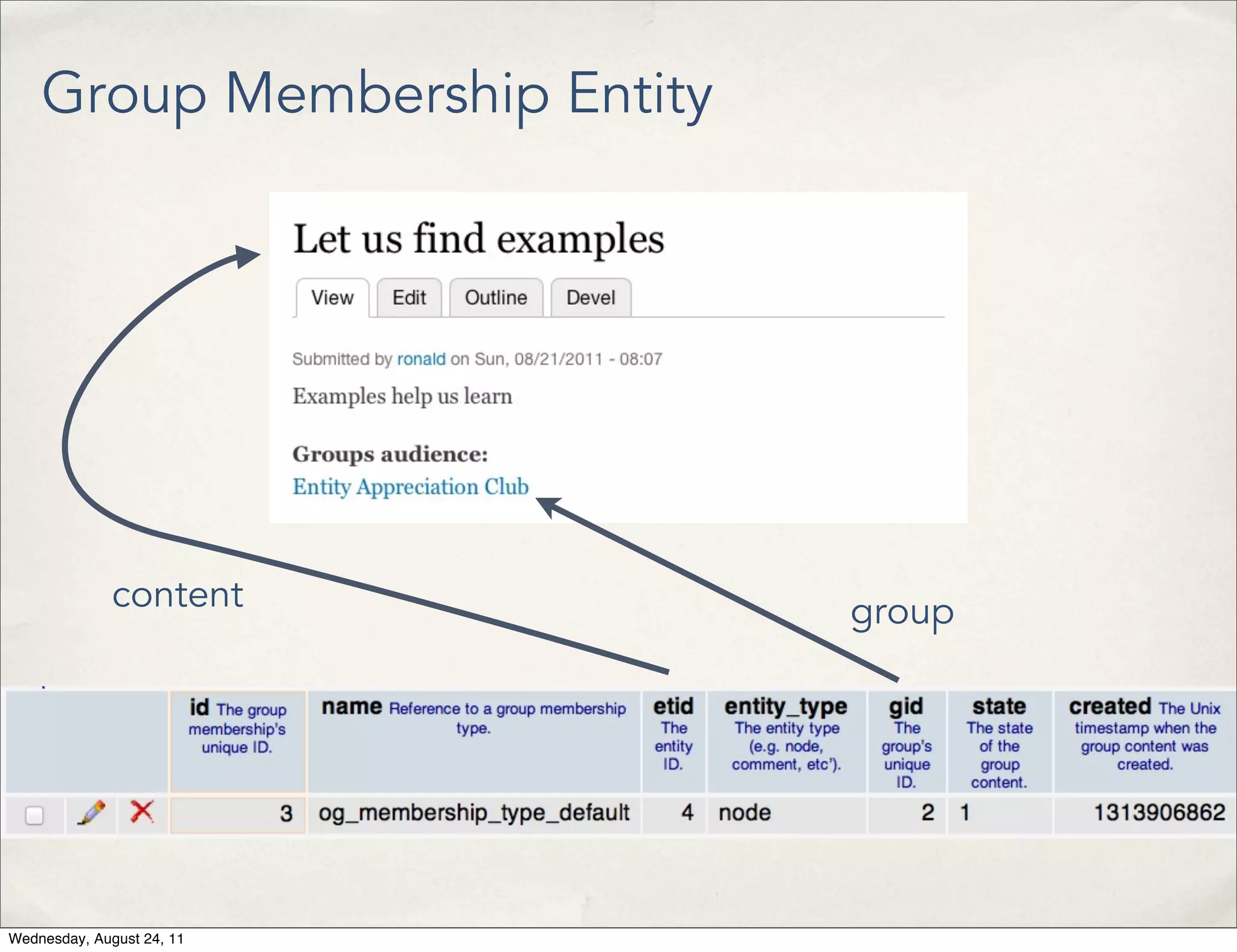 Group Membership Entity content group Wednesday, August 24, 11 