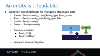 An entity is… loadable.
● Common set of methods for managing structured data
○ Create - $entity = entity_create($entity_type, $data_array)
○ Read - $entity = entity_load($entity_type, $id)
○ Update - $entity->save()
○ Delete - $entity->delete()
○ Common properties:
■ $entity->id()
■ $entity->isNew()
○ Views and services integration
DB
UI API
 