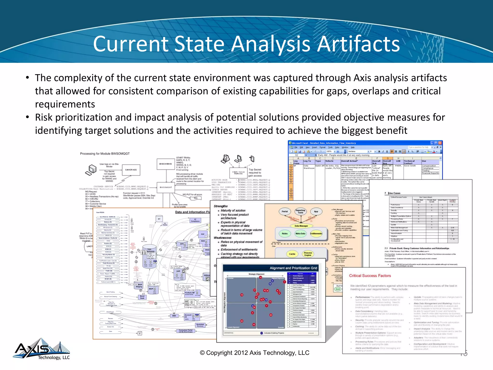 www.axistechnologyllc.com
70 Federal Street
Boston, MA 02110
(857) 445-0110
15© Copyright 2012 Axis Technology, LLC
 