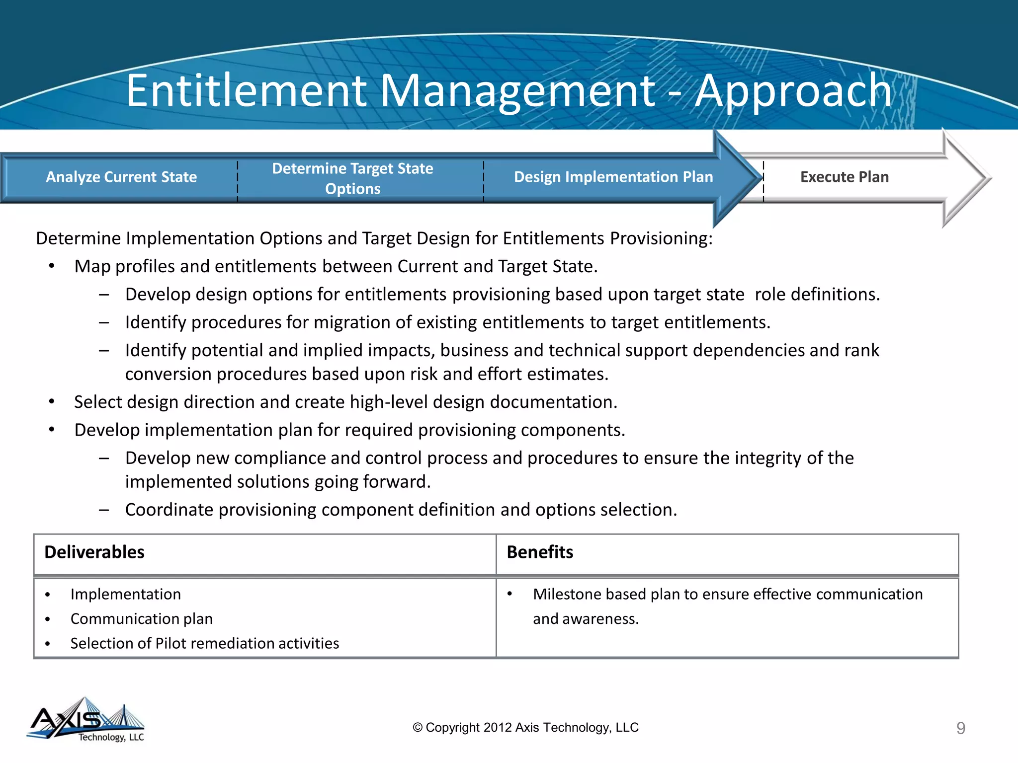 9© Copyright 2012 Axis Technology, LLC
Entitlement Management
Case Study
 