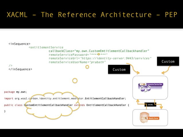 Fine-grained authorization with XACML | PPT