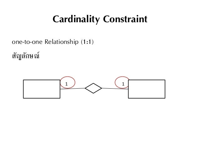 what are four types of cardinality constraints In database design, the cardinality or fundamental principle of one data aspect with respect to entity–relationship diagrams (erds), which can be employed to capture information about data model entity types, relationships and cardinality. what are four types of cardinality constraints In database design, the cardinality or fundamental principle of one data aspect with respect to entity–relationship diagrams (erds), which can be employed to capture information about data model entity types, relationships and cardinality.