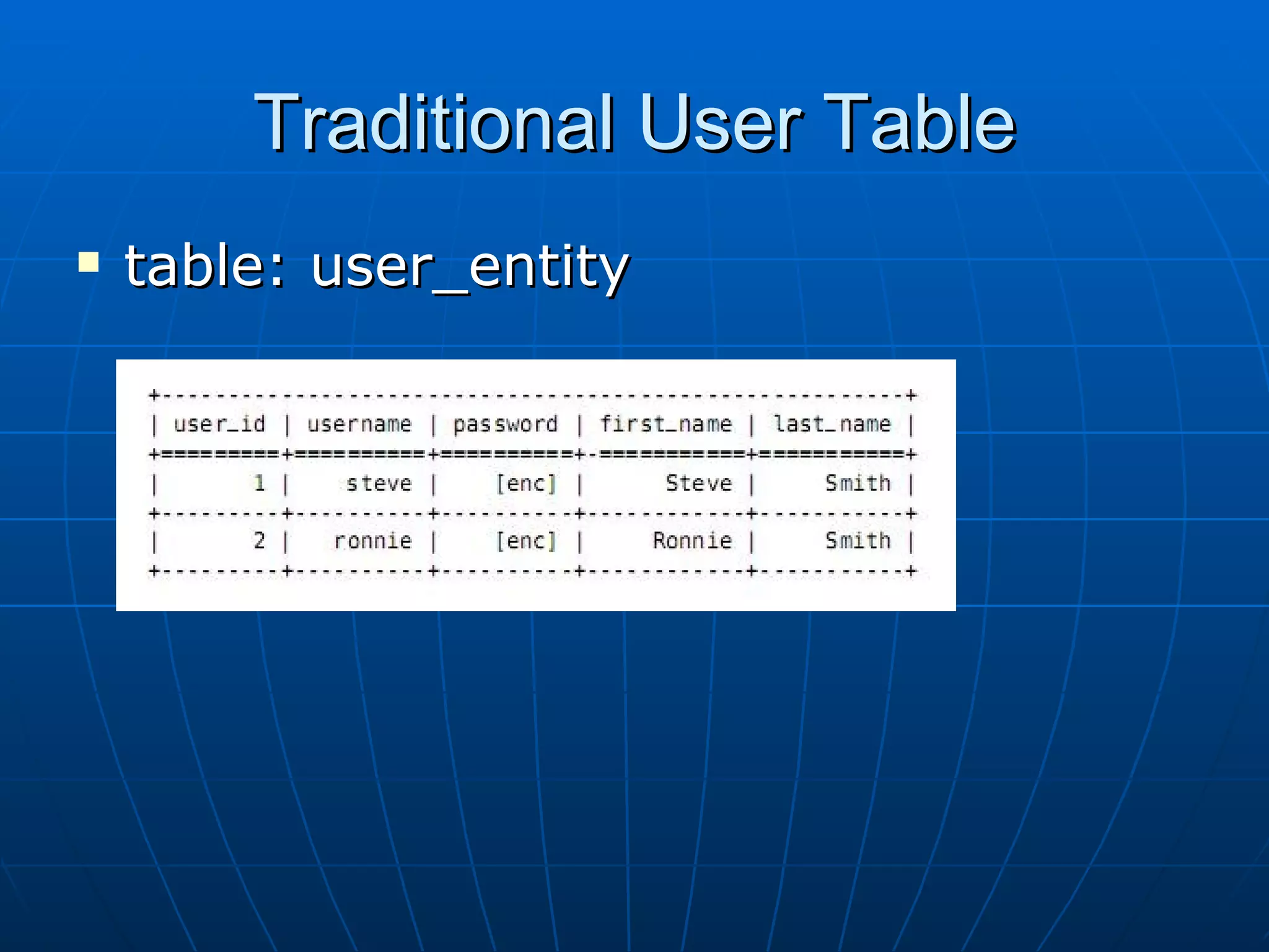 Traditional User Table table: user_entity 
