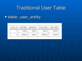 Traditional User Table table: user_entity 