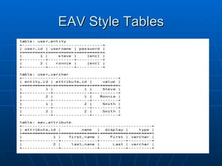 EAV Style Tables 
