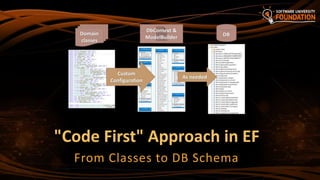 "Code First" Approach in EF
From Classes to DB Schema
 