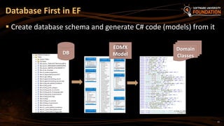 21
 Create database schema and generate C# code (models) from it
Database First in EF
DB
EDMX
Model
Domain
Classes
 