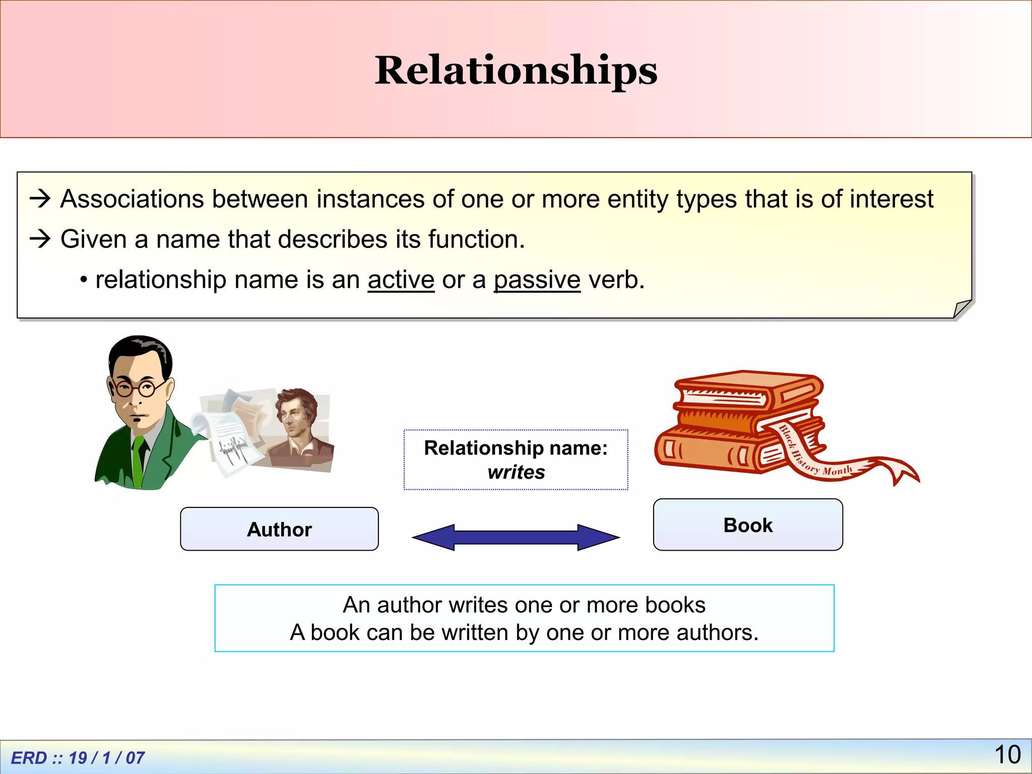 10
Relationships
 Associations between instances of one or more entity types that is of interest
 Given a name that describes its function.
• relationship name is an active or a passive verb.
Author Book
Relationship name:
writes
An author writes one or more books
A book can be written by one or more authors.
 