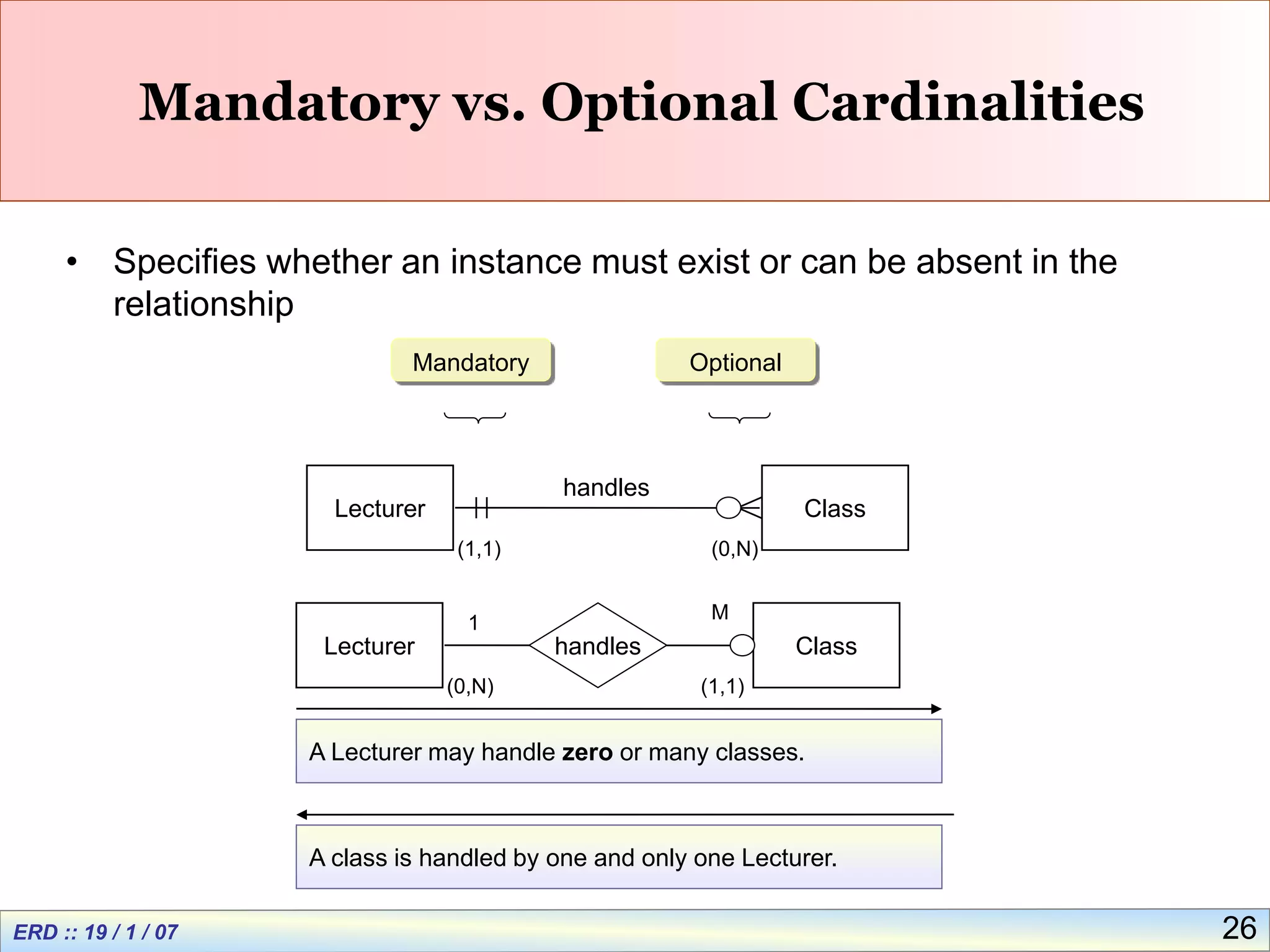 26
Mandatory vs. Optional Cardinalities
• Specifies whether an instance must exist or can be absent in the
relationship
Lecturer Class
handles
A Lecturer may handle zero or many classes.
A class is handled by one and only one Lecturer.
Optional
Mandatory
(0,N)
(1,1)
Lecturer Class
(0,N) (1,1)
handles
1
M
 