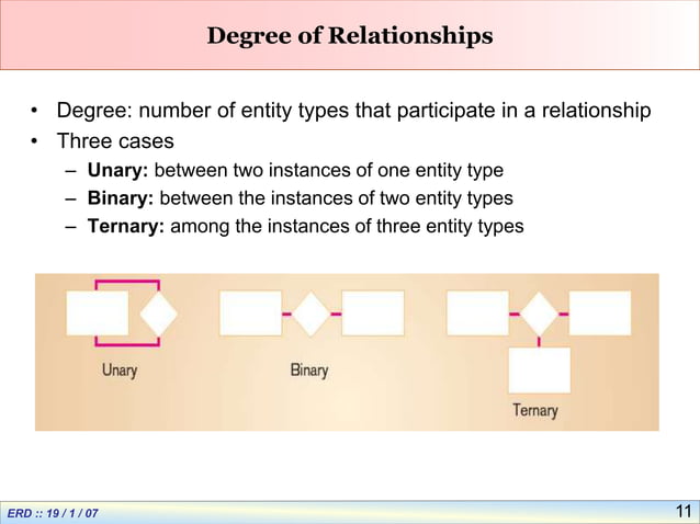 entity-relationship-diagram-chen-&-crow -model.ppt | Databases ...