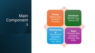 ENTITY-RELATIONSHIP-DIAGRAM-ERD Model.pptx