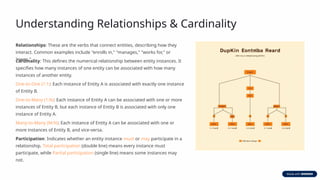 Entity-Relationship-Diagram-ERD-Tutorial-Visualizing-Database-Structure ...