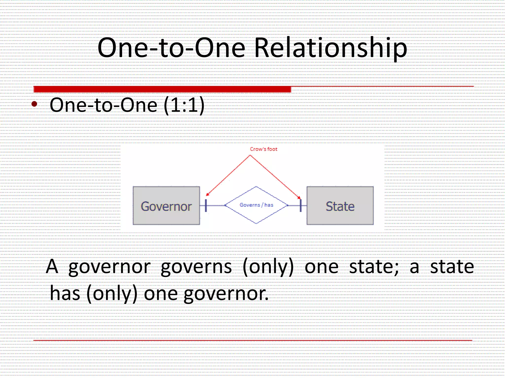 One-to-One Relationship
• One-to-One (1:1)
A governor governs (only) one state; a state
has (only) one governor.
 