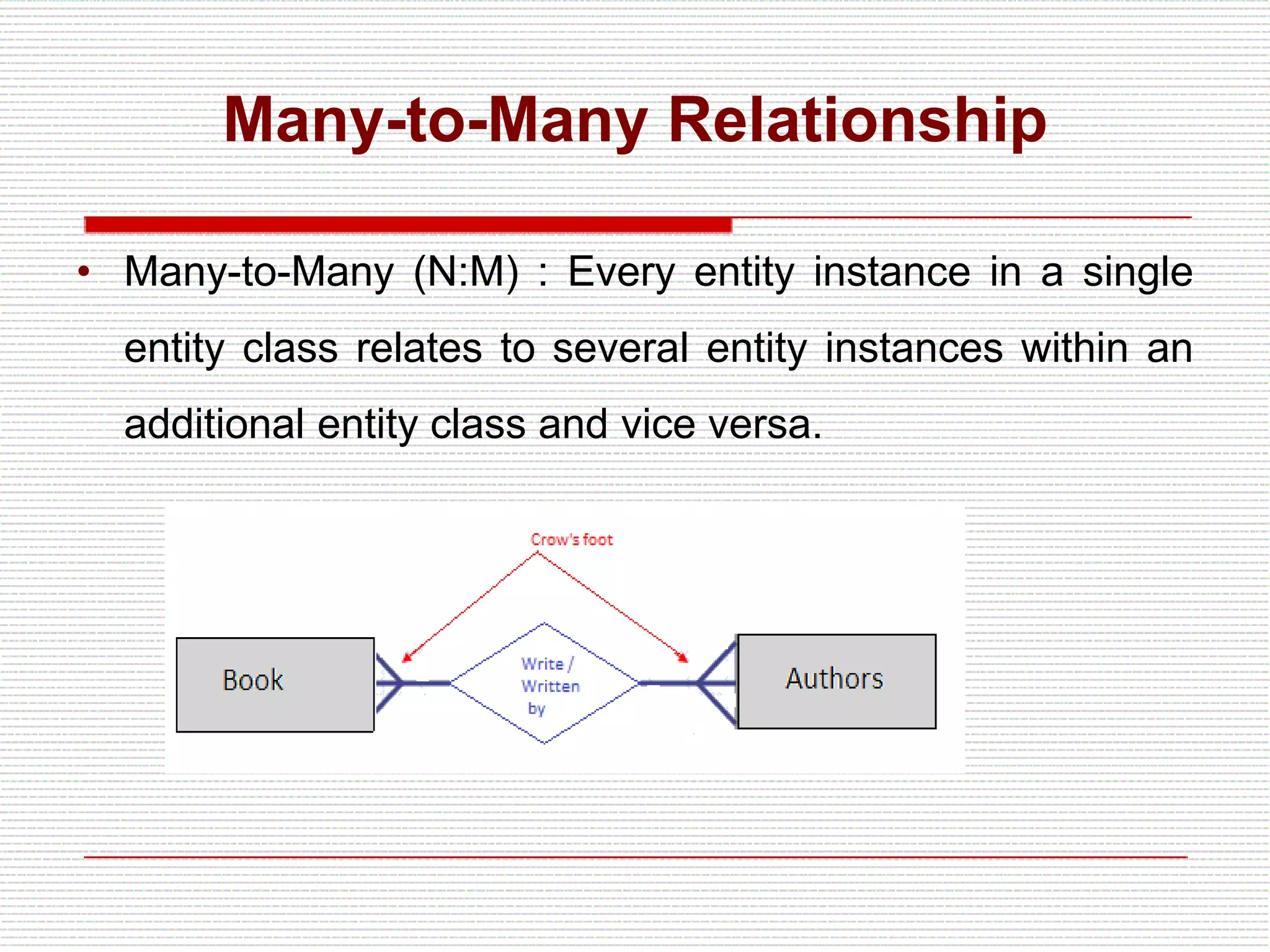 Many-to-Many Relationship
• Many-to-Many (N:M) : Every entity instance in a single
entity class relates to several entity instances within an
additional entity class and vice versa.
 
