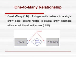 Entity relationship-diagrams | PPT image.