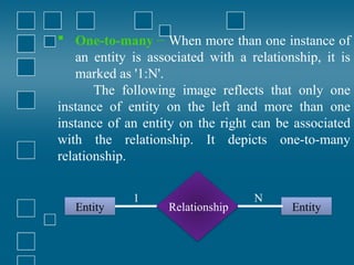 Entity-Relationship Diagram (ERD) Material.pptx